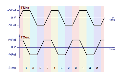 quadrature trapezoid states