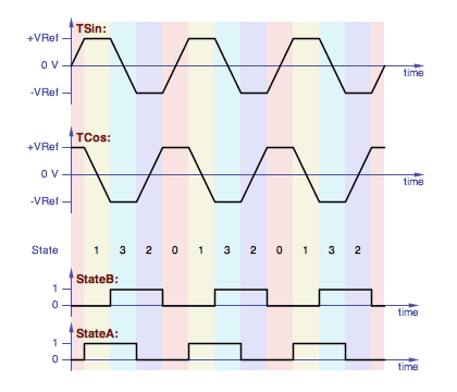 quadrature trapezoid states