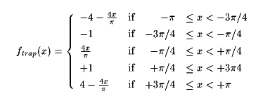 trapezoid wave definition