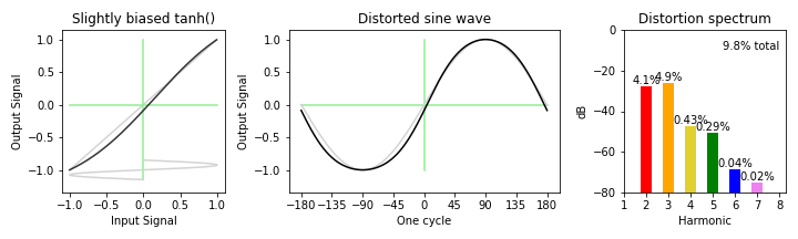 slightly biased tanh() distortion