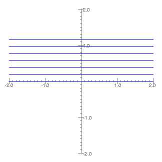 Plot 1.  Resistor string voltages.