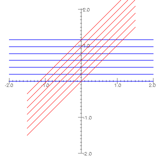 Plot 2.  Input signal voltages.