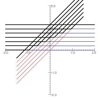 Plot 3.  The effect of the diodes.