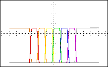 Plot with hard transitions