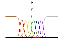 Plot with very gradual transitions