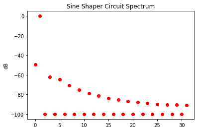 spectrum of the example circuit