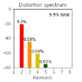 Harmonic Distortion