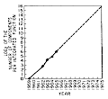 Moore's Law