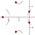 Root Locus