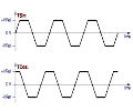 Quadrature Trapezoid