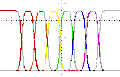 interpolating scanner