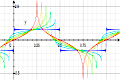 fancy square wave