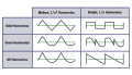 waveform palette